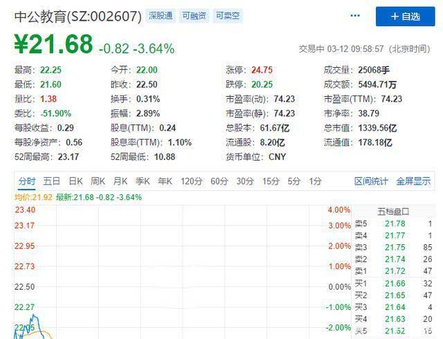 靠公考崛起成千億市值公司，把“考生不過退款”變理財增收利器