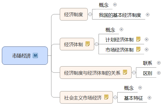 市場經(jīng)濟(jì)體制.png