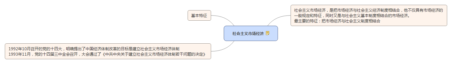 社會(huì)主義市場經(jīng)濟(jì).jpg