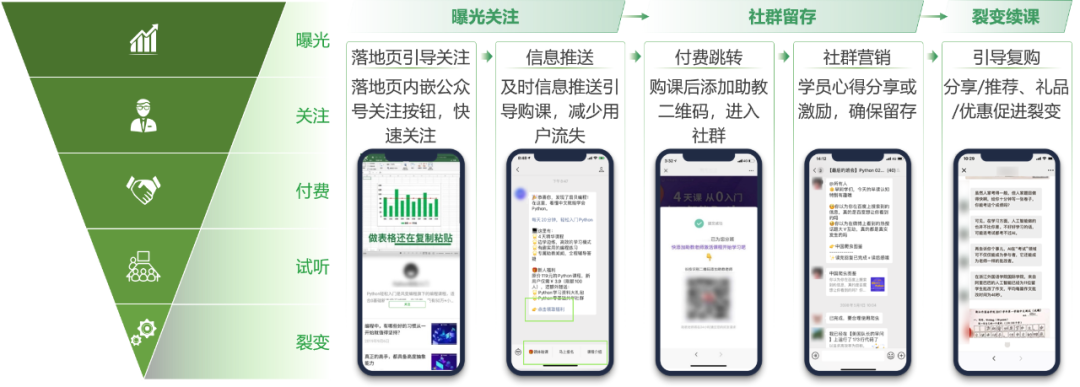 職業(yè)教育增長(zhǎng)，正在“電商化”