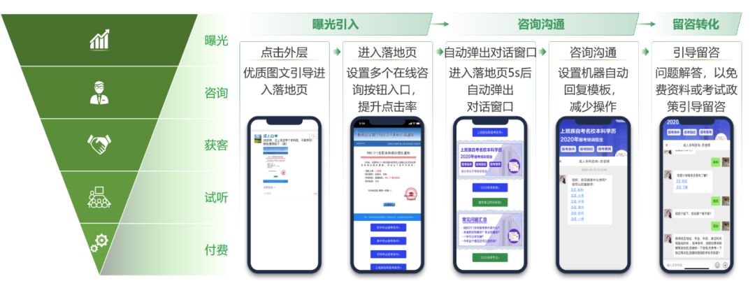 職業(yè)教育增長(zhǎng)，正在“電商化”