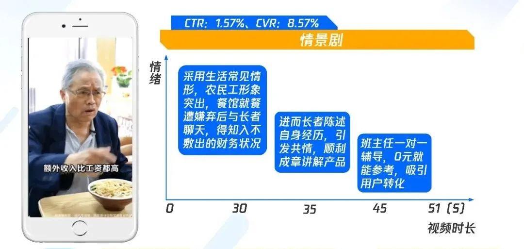 職業(yè)教育增長(zhǎng)，正在“電商化”