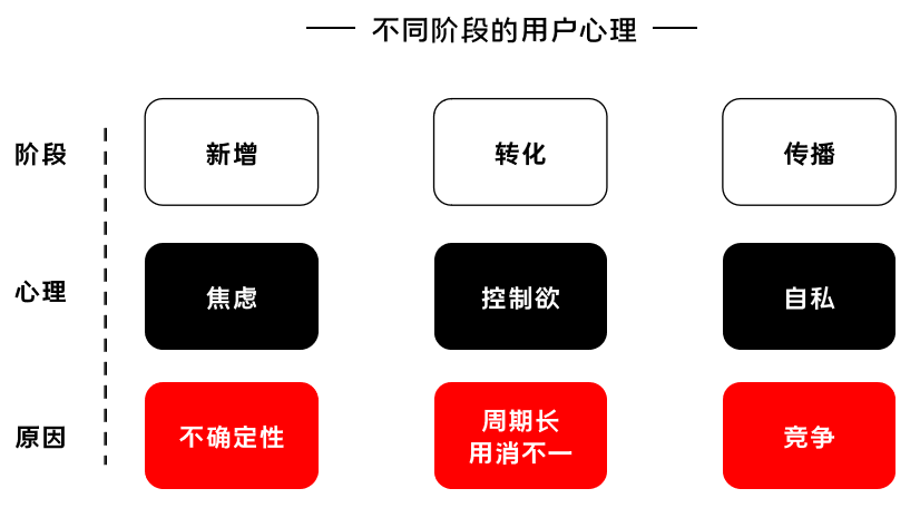 K12增長(zhǎng)陷阱：只懂教育學(xué)生，卻不會(huì)教育用戶(hù)