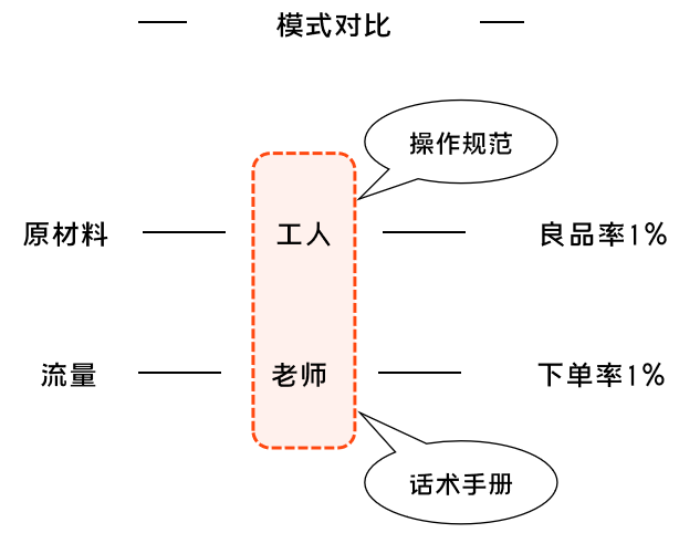 K12增長(zhǎng)陷阱：只懂教育學(xué)生，卻不會(huì)教育用戶(hù)