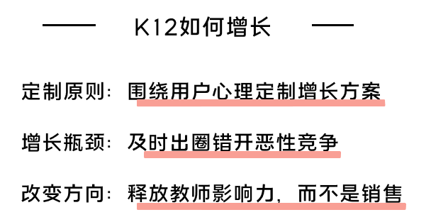 K12增長(zhǎng)陷阱：只懂教育學(xué)生，卻不會(huì)教育用戶(hù)
