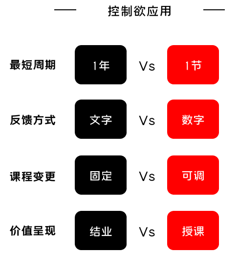 K12增長(zhǎng)陷阱：只懂教育學(xué)生，卻不會(huì)教育用戶(hù)
