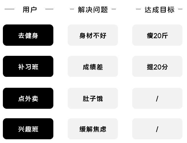 K12增長(zhǎng)陷阱：只懂教育學(xué)生，卻不會(huì)教育用戶(hù)