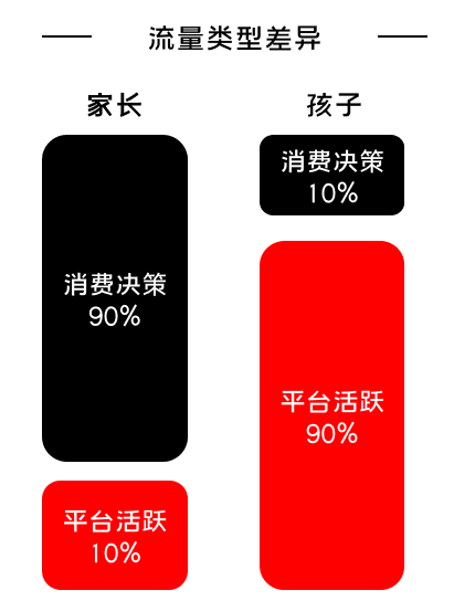 K12增長(zhǎng)陷阱：只懂教育學(xué)生，卻不會(huì)教育用戶(hù)