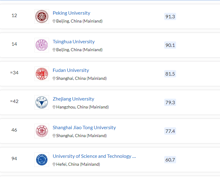 清北力壓耶魯，MIT蟬聯(lián)第一，2023QS世界大學(xué)排名最新發(fā)布