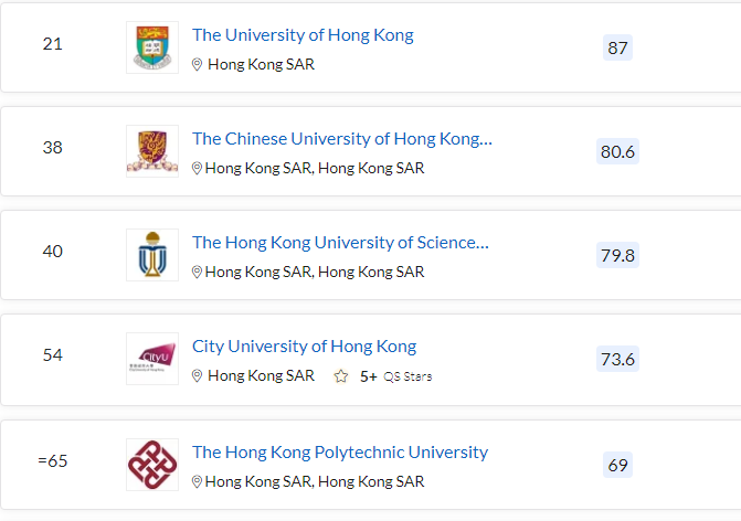 清北力壓耶魯，MIT蟬聯(lián)第一，2023QS世界大學(xué)排名最新發(fā)布