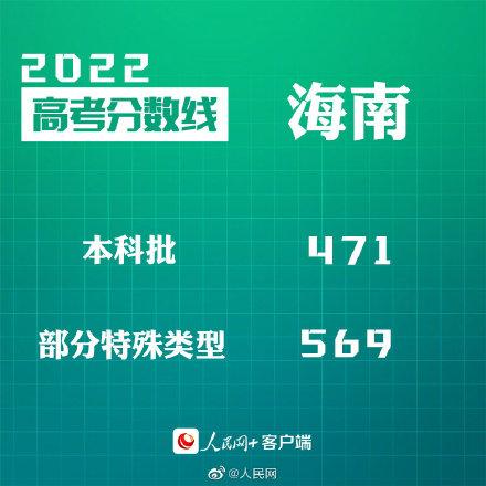 匯總來了！30省份高考分數(shù)線公布