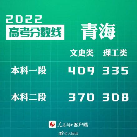 匯總來了！30省份高考分數(shù)線公布
