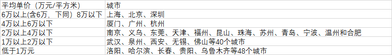 106個大城市房價分布（數(shù)據(jù)來源：第一財經(jīng)記者根據(jù)中國房價行情網(wǎng)、《2020中國人口普查分縣資料》整理）