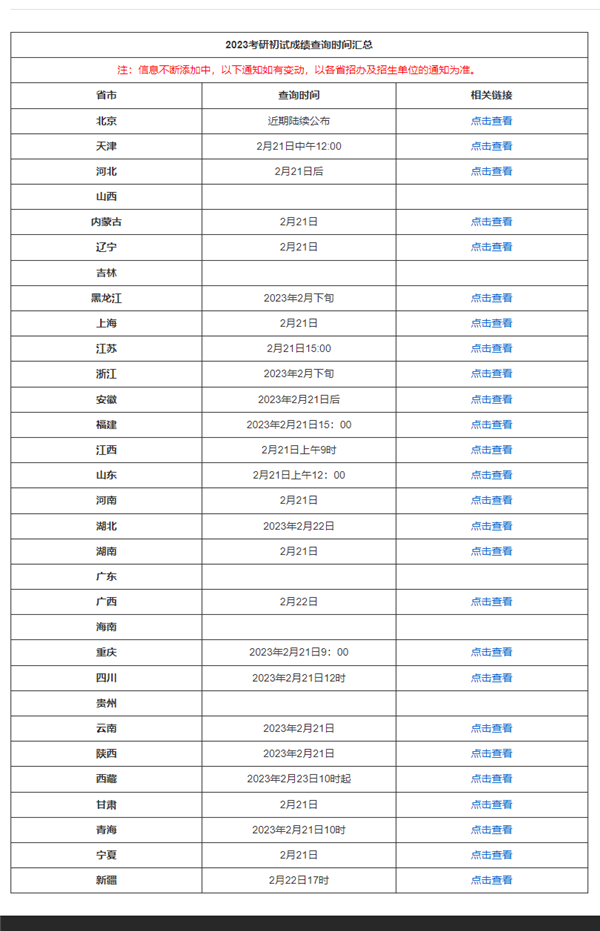 今天二月二龍?zhí)ь^！四六級(jí)、考研初試今起可查分 方法來了