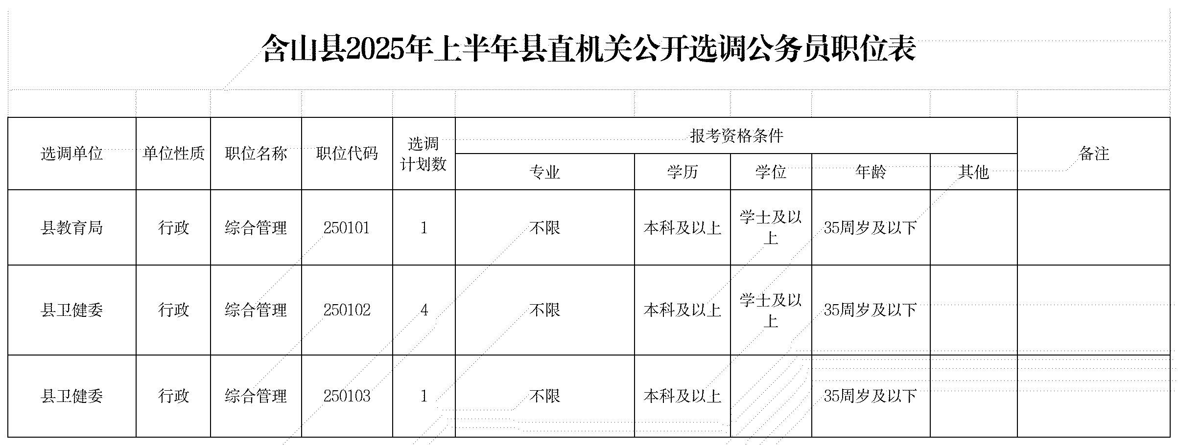 附件12025年上半年公開選調(diào)公務(wù)員職位表.png